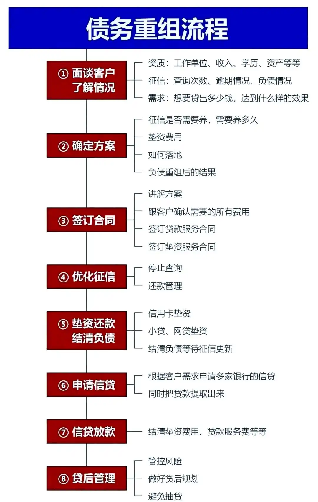 在温州，中小企业也可以债务重组吗？